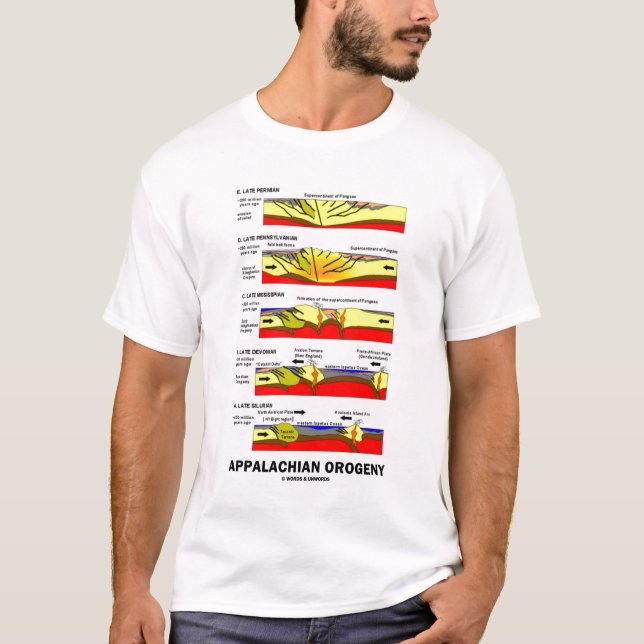Camiseta Orogenia apalache (montaña que construye en un (Anverso)