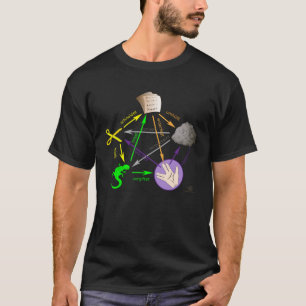Camiseta Papel de piedra tijera Big Bang Sheldon I
