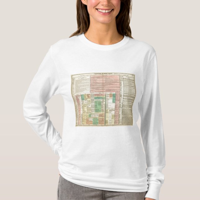 Camiseta Parte I Europa (Anverso)