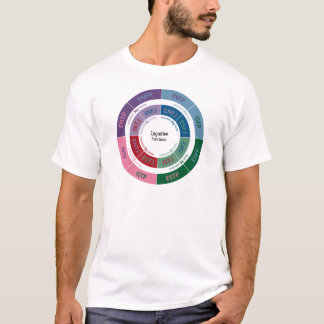 Camiseta Personalidad de MBTI: Carta cognoscitiva de la