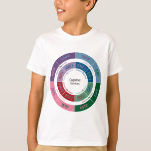 Camiseta Personalidad de MBTI: Carta cognoscitiva de la