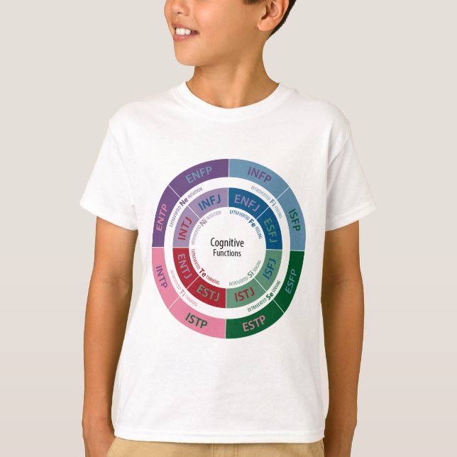 Camiseta Personalidad de MBTI: Carta cognoscitiva de la (Anverso)