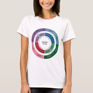 Camiseta Personalidad de MBTI: Carta cognoscitiva de la