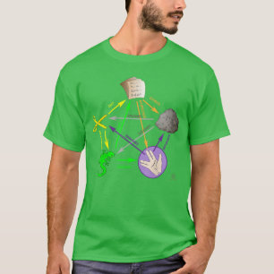 Camiseta Piedra Papel Tijera Lagarto familia Big Bang