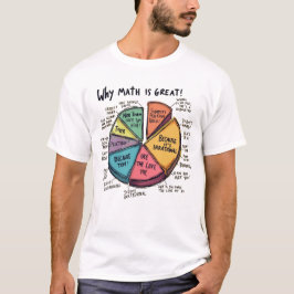 Camiseta Por qué las matemáticas son irracionales