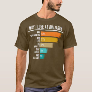 Camiseta Por qué pierdo en Billiards
