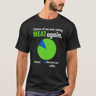 Camiseta Posibilidad de que vuelva a comer carne Veganismo