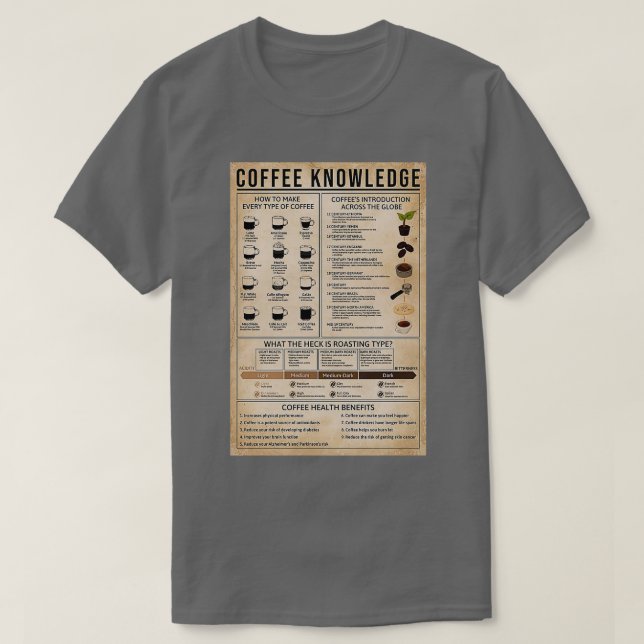 Camiseta Poster de conocimiento del café (Diseño del anverso)
