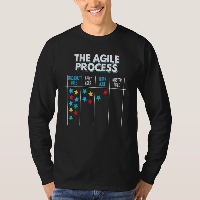 Camiseta Proceso Agile Kanban Board Process Management Scru (Anverso)