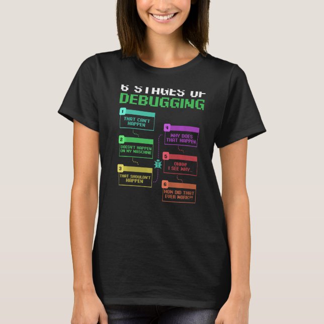 Camiseta Programador de Ciencias Informáticas Hacker It Gee (Anverso)