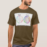 Camiseta Psilocybin Brain Scan Image Psychedelic Science<br><div class="desc">Psilocybin Brain Scan Image Psychedelic Science .</div>