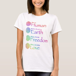 Camiseta Raza: Lugar de nacimiento humano: Política de la T