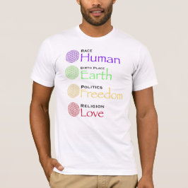 Camiseta Raza: Lugar de nacimiento humano: Política de la T