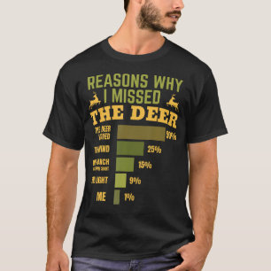 Camiseta Razones Por Las Que Me Perdí El Ciervo Divertido C