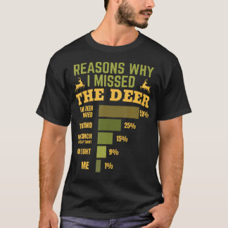 Camiseta Razones Por Las Que Me Perdí El Ciervo Divertido C