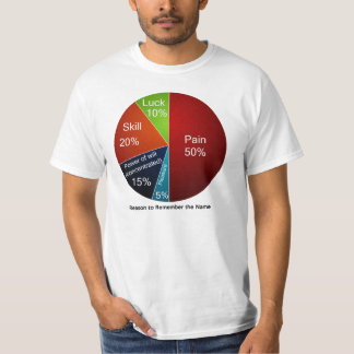 Camiseta Recuerde el gráfico de sectores conocido