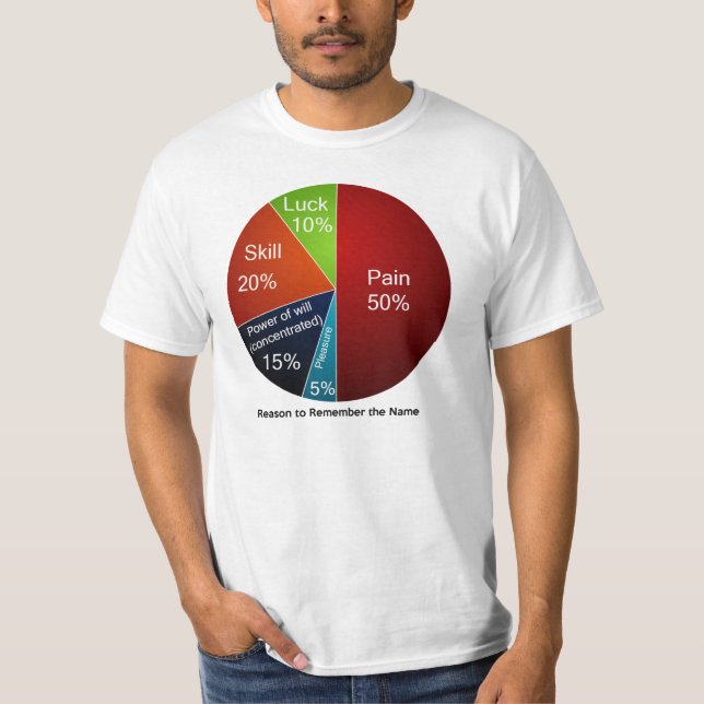 Camiseta Recuerde el gráfico de sectores conocido (Anverso)