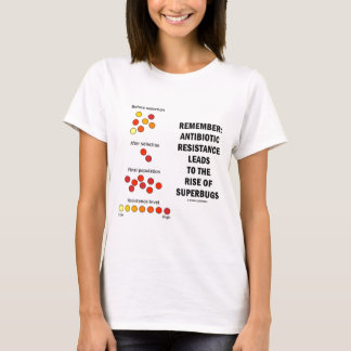 Camiseta Recuerde la subida antibiótico de la resistencia