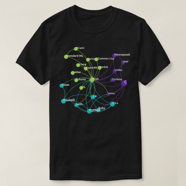 Camiseta Red de influencia del lenguaje de programación de  (Diseño del anverso)