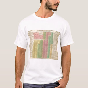 Camiseta Reglas romanas de la cronología