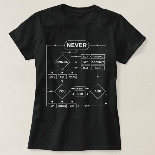 Camiseta Retro Rick Roll Music Lover Funny Flowchart Intern (Diseño del anverso)