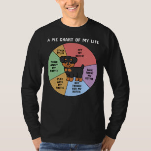 Camiseta Rottweiler A Pie Chart Of My Life