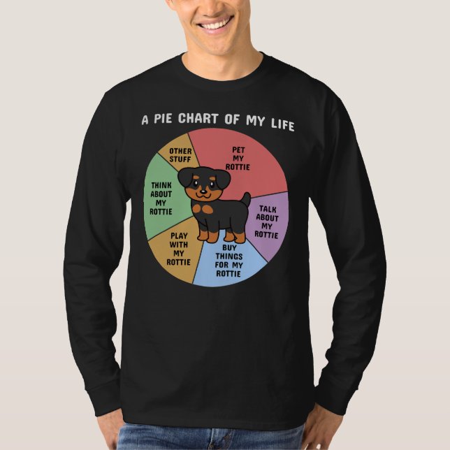 Camiseta Rottweiler A Pie Chart Of My Life (Anverso)
