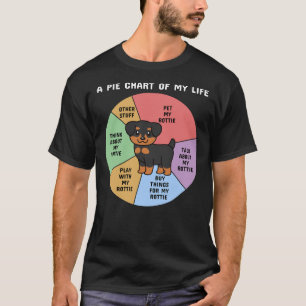 Camiseta Rottweiler A Pie Chart Of My Life