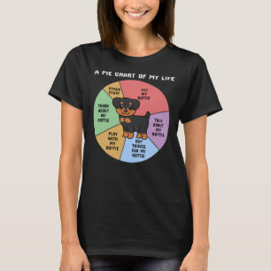 Camiseta Rottweiler A Pie Chart Of My Life