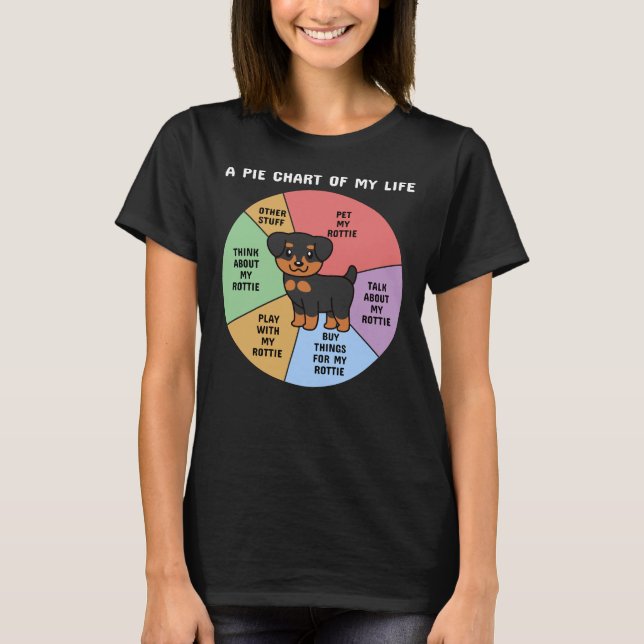 Camiseta Rottweiler A Pie Chart Of My Life (Anverso)