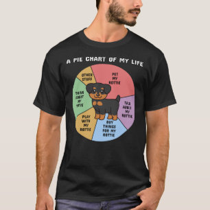 Camiseta Rottweiler A Pie Chart Of My Life