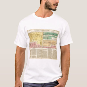 Camiseta Rusia, a partir de 1157 a 1815