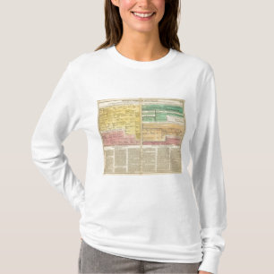 Camiseta Rusia, a partir de 1157 a 1815