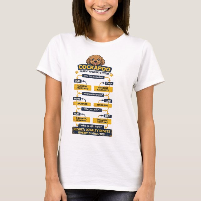 Camiseta Sistema de clasificación de padres de Cockapoo Reg (Anverso)