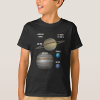 Sistema solar de planetas Universos Vía Láctea