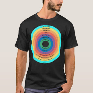 Camiseta Subáreas lingüísticas lingüísticas lingüísticas