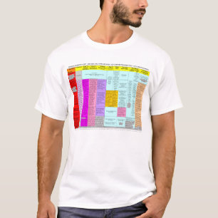 Camiseta sumaria de la carta de las residuales