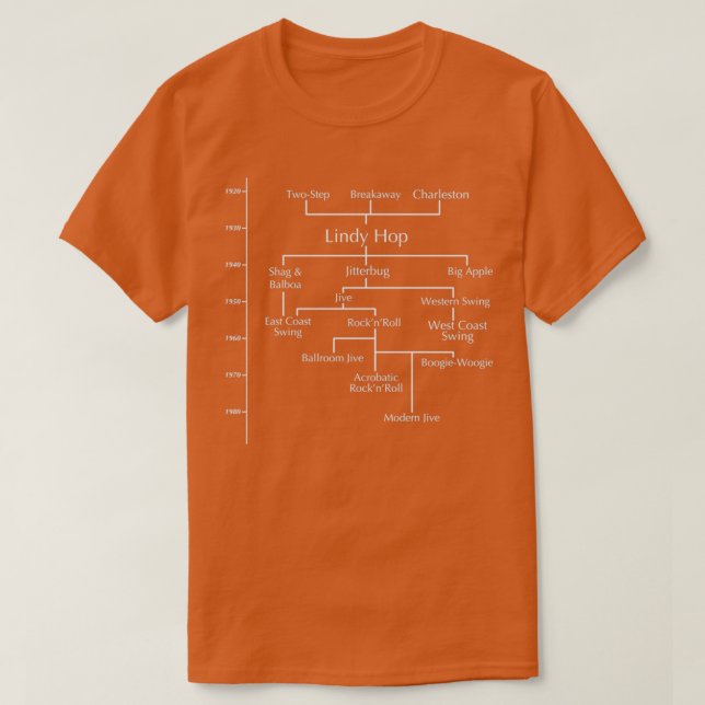 Camiseta Swing Dance Family Tree (Diseño del anverso)