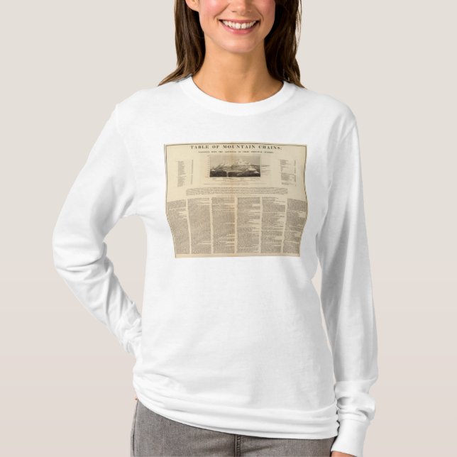 Camiseta Tabla de cadenas de montaña (Anverso)