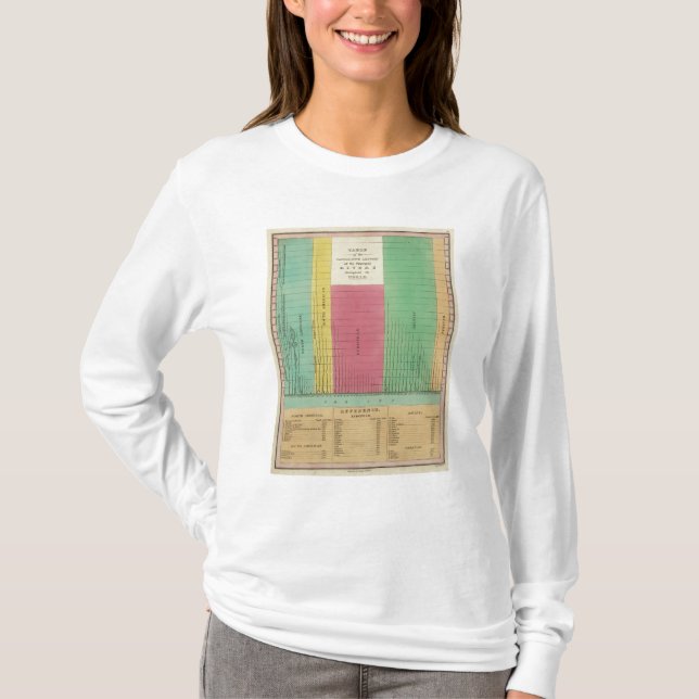 Camiseta Tabla de las longitudes comparativas (Anverso)