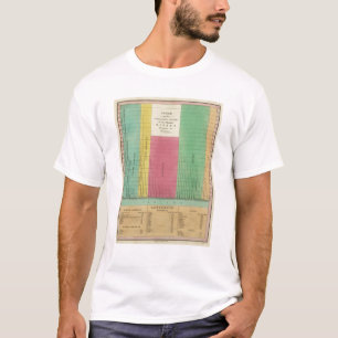 Camiseta Tabla de las longitudes comparativas