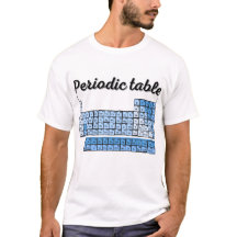 Tabla periódica