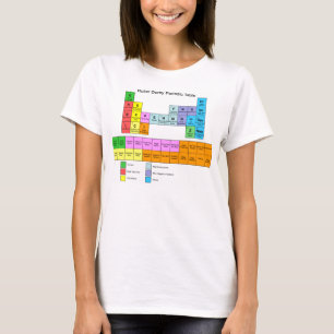 Camiseta Tabla periódica de Derby del rodillo