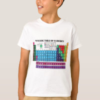 Tabla Periódica De Elementos