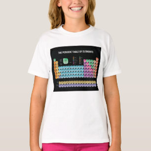 Camiseta Tabla periódica de elementos arrojar almohada