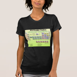 Camiseta Tabla periódica de elementos rechazados