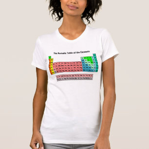 Camiseta Tabla Periódica de los Elementos 2016