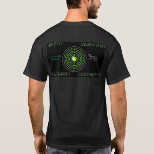 Camiseta THorium: ¡El Elemento Más Verde!