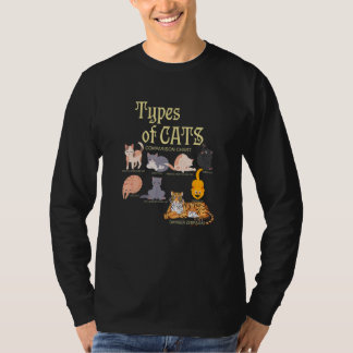 Camiseta Tipos de comparación de gatos animal mascota gatit