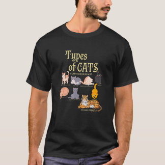 Camiseta Tipos de comparación de gatos animal mascota gatit